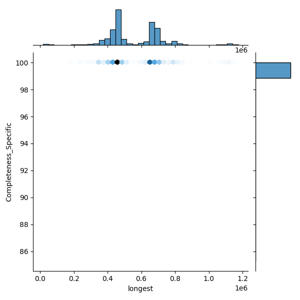Moraxella catarrhalis_all_longest_Completeness_Specific.png